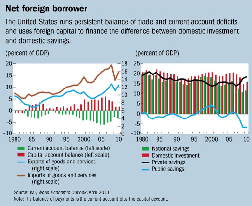 The Balance of Payments and Capital Flows 