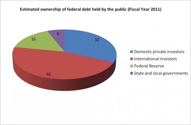 intergovernmental debt