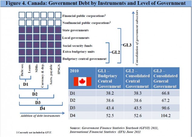 Source: IMF Staff Discussion Note SDN/12/09: "What Lies Beneath" fig.4