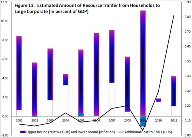 Source: IMF Working Paper 12277 Fig. 11