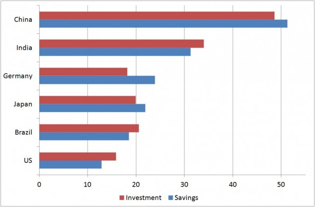 Source: IMF article IV mission reports