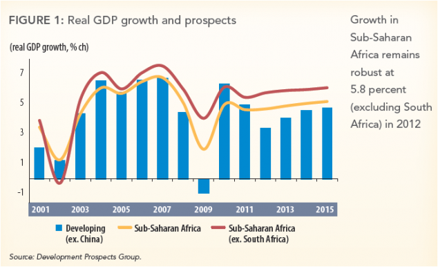 WB Africa fig 1