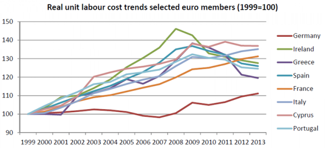 Source: http://www.openeurope.org.uk/Content/Documents/Pdfs/Internaldevaluation.pdf