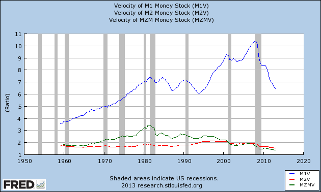 Source: Federal Reserve