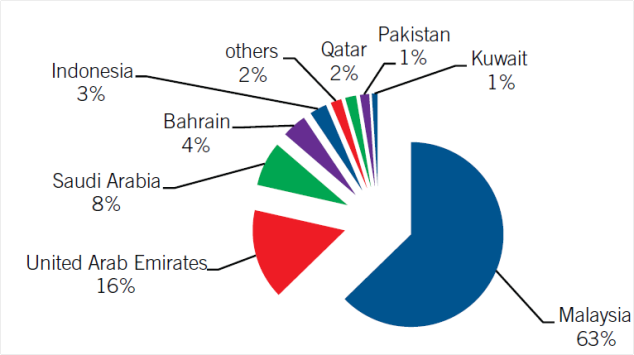 Source: http://siteresources.worldbank.org/EXTPREMNET/Resources/EP77.pdf