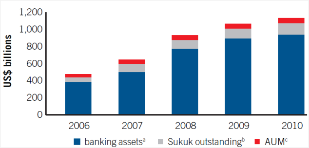 Source: http://siteresources.worldbank.org/EXTPREMNET/Resources/EP77.pdf