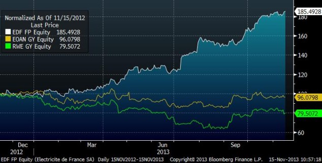 Source: Bloomberg