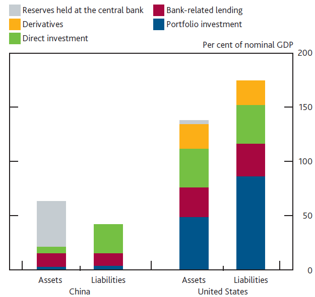 Source: Bank of England Quarterly Bulletin 2013 Q4 http://www.bankofengland.co.uk/publications/Pages/quarterlybulletin/2013/n13prereleasearticles.aspx