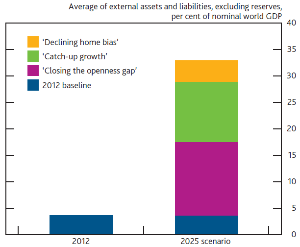 Source: Bank of England Quarterly Bulletin 2013 Q4