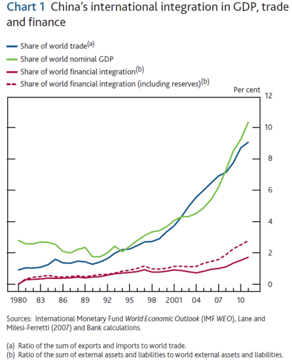 Source: http://www.bankofengland.co.uk/publications/Documents/quarterlybulletin/2013/qb130402.pdf