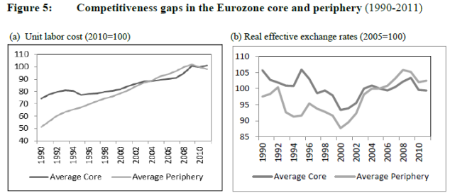 Source: http://www-wds.worldbank.org/external/default/WDSContentServer/WDSP/IB/2013/12/26/000158349_20131226150835/Rendered/PDF/WPS6732.pdf