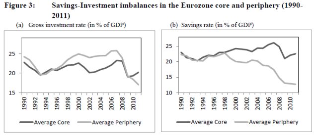 Source: http://www-wds.worldbank.org/external/default/WDSContentServer/WDSP/IB/2013/12/26/000158349_20131226150835/Rendered/PDF/WPS6732.pdf