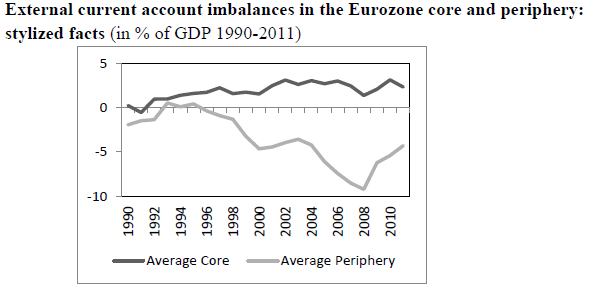 External current account balances as % of GDP Source: http://www-wds.worldbank.org/external/default/WDSContentServer/WDSP/IB/2013/12/26/000158349_20131226150835/Rendered/PDF/WPS6732.pdf
