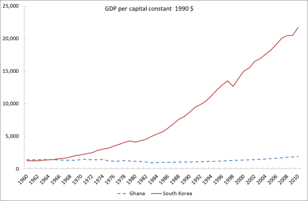 http://whynationsfail.com/blog/2012/4/20/whats-the-matter-with-argentina.html