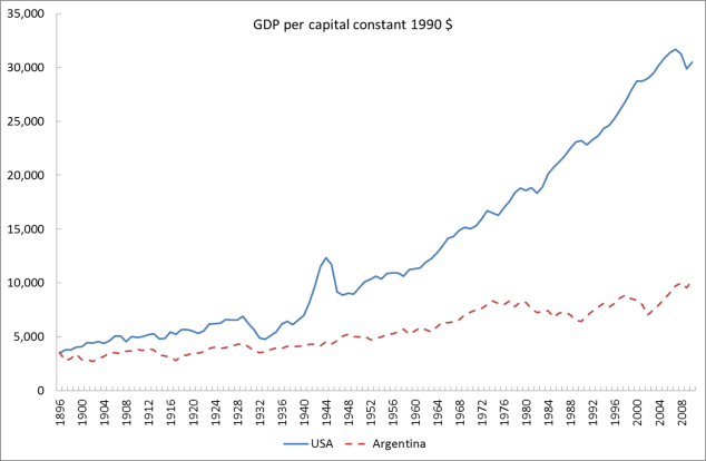 Source: http://www.ggdc.net/maddison/maddison-project/home.htm