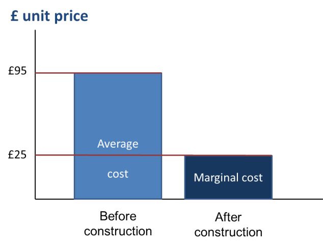 Infrastructure costs 031114