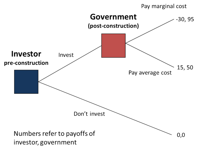 The infrastructure investment game