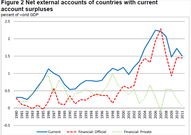 Source: Peterson Institute of International Economics http://www.piie.com/publications/wp/wp14-8.pdf