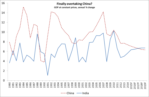 Source: IMF