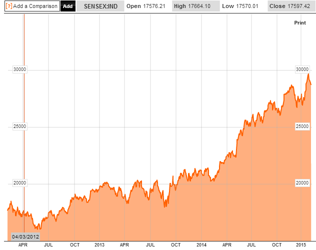 Source: Bloomberg