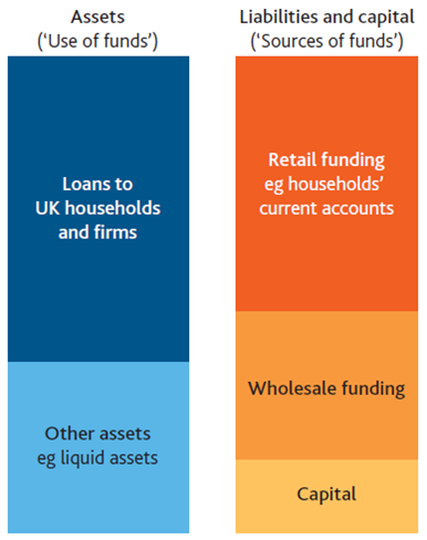 Source: Bank of England