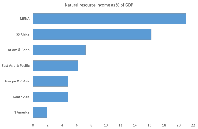 Source: IMF http://www.imf.org/external/pubs/ft/wp/2015/wp1583.pdf