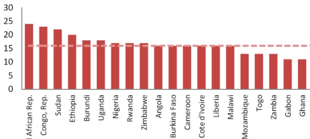 Fragility index