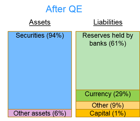 Source: http://www.federalreserve.gov/monetarypolicy/files/quarterly_balance_sheet_developments_report_201503.pdf Table 1