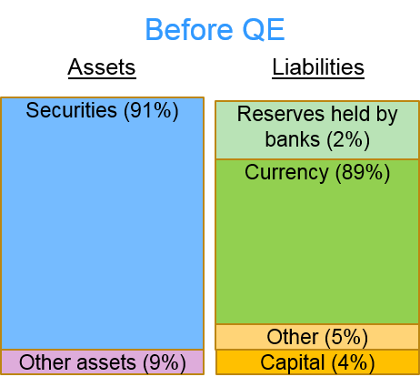 Source: Speech by Bernanke 8 October 2009 http://www.federalreserve.gov/newsevents/speech/bernanke20091008a.htm#fs1