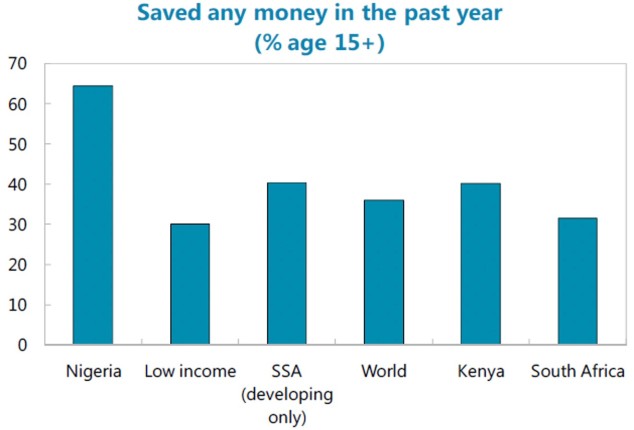 Nigeria saving