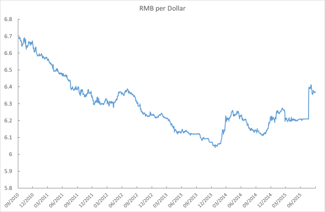 CNY dollar