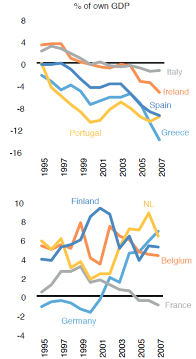 Source: http://www.voxeu.org/sites/default/files/file/Policy%20Insight%2085.pdf