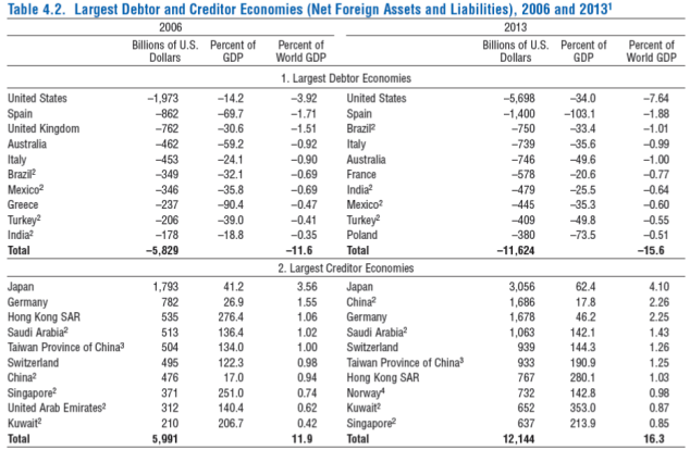 Source: IMF