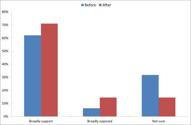 Nuclear poll 071215