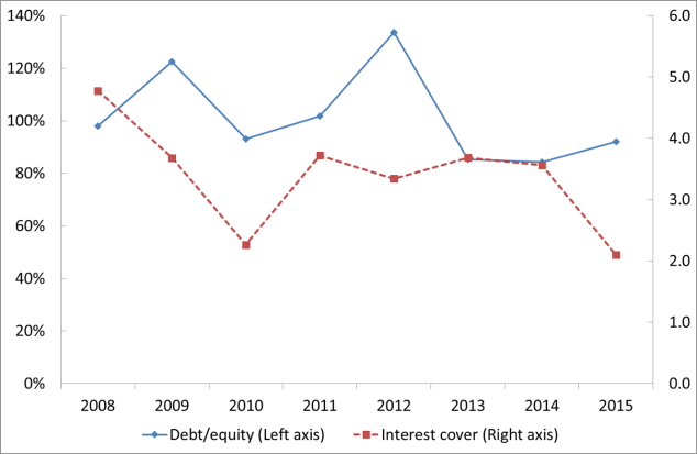 EDF leverage 180216