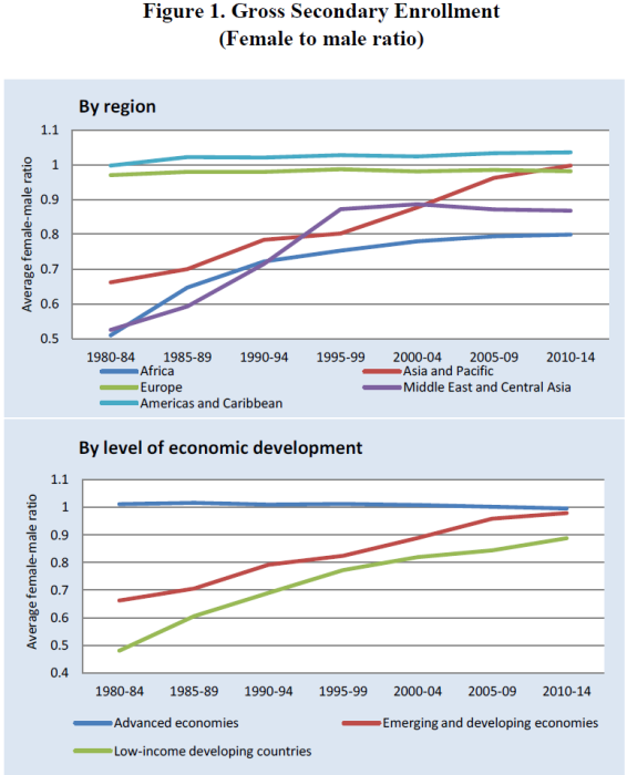 Source: http://www.imf.org/external/pubs/ft/wp/2016/wp1621.pdf