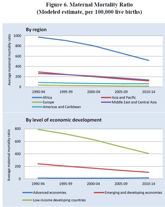 Gender maternal mortality 140216