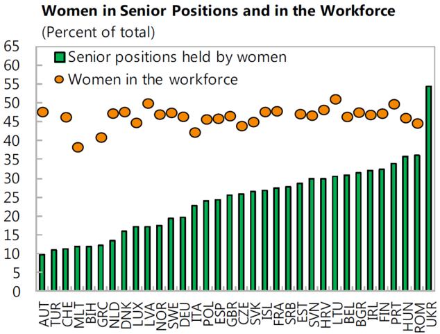 Female senior corporate positions