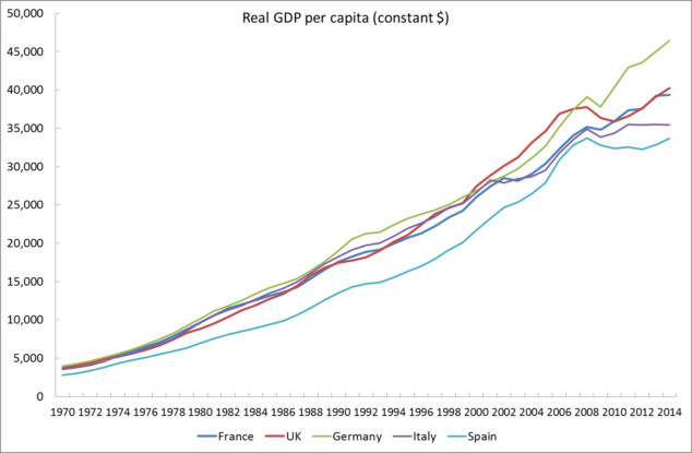 Source: OECD