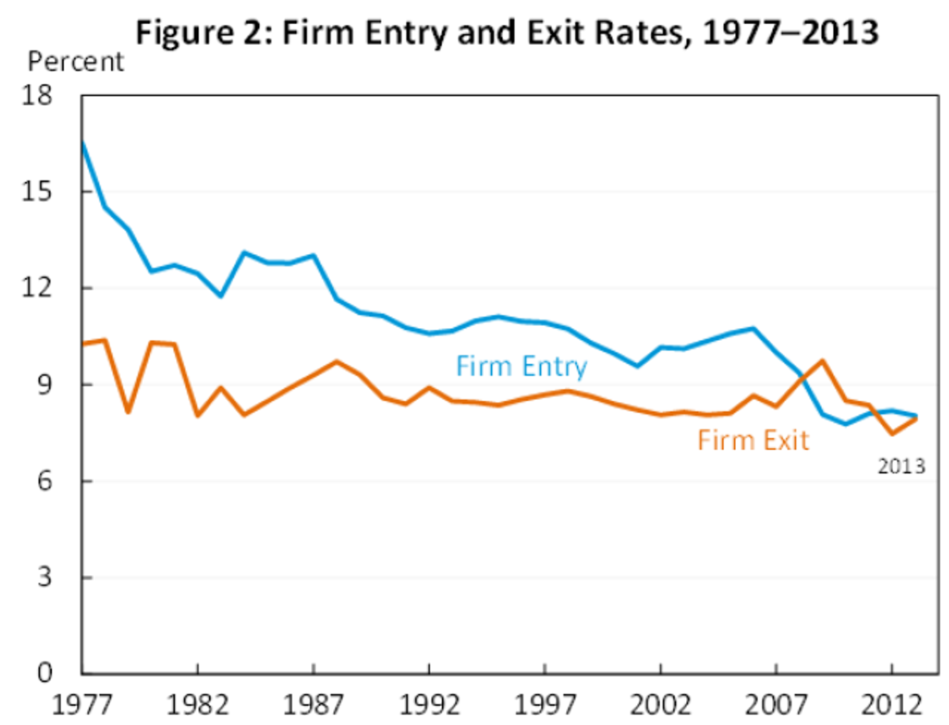 CEA figure 2