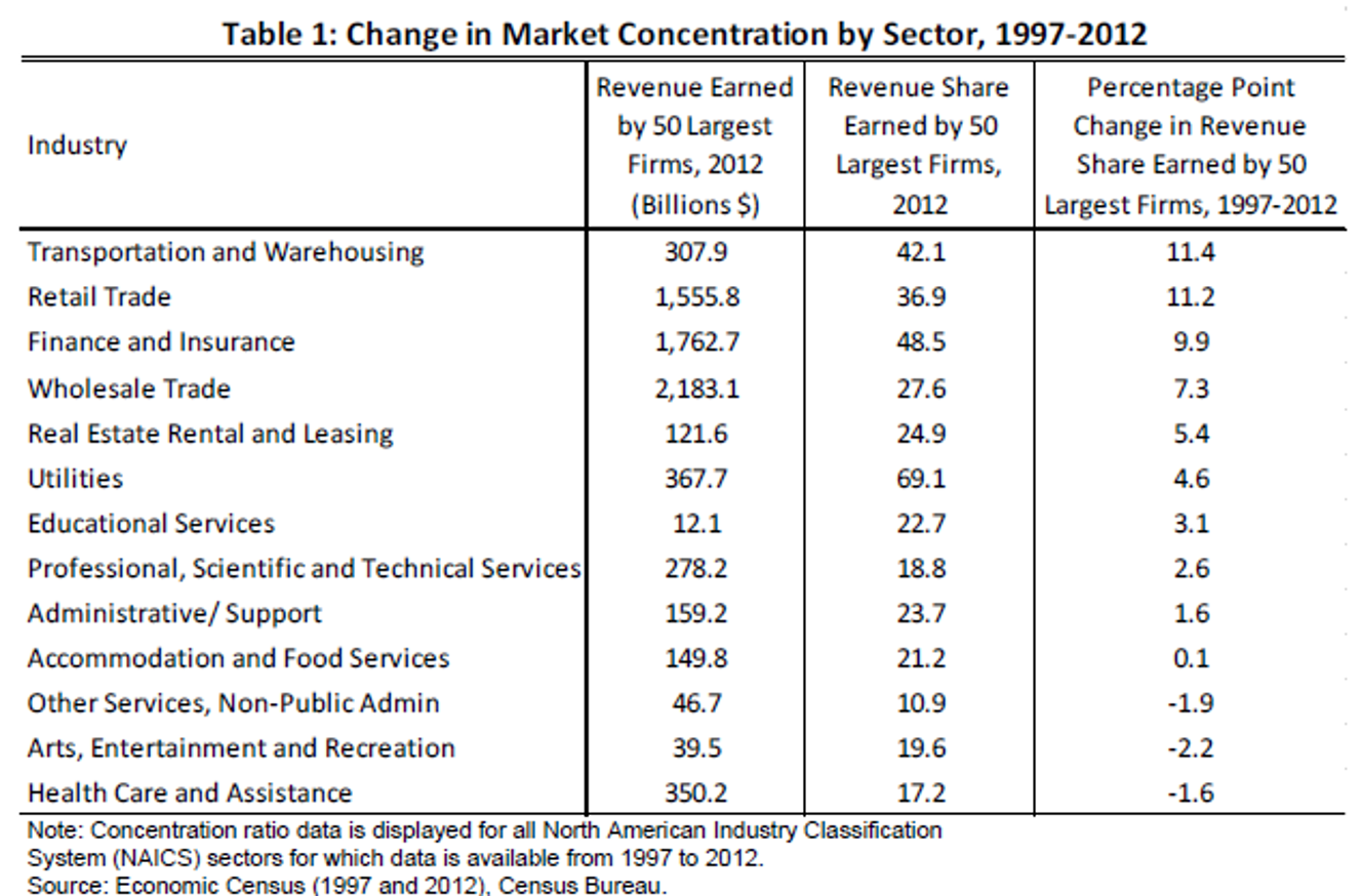 CEA table 1