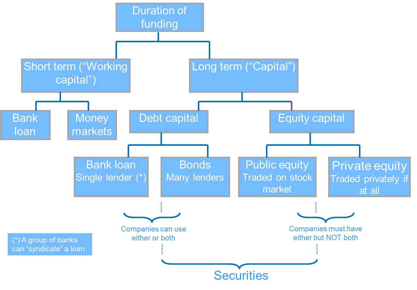 Fund types by duration 110816