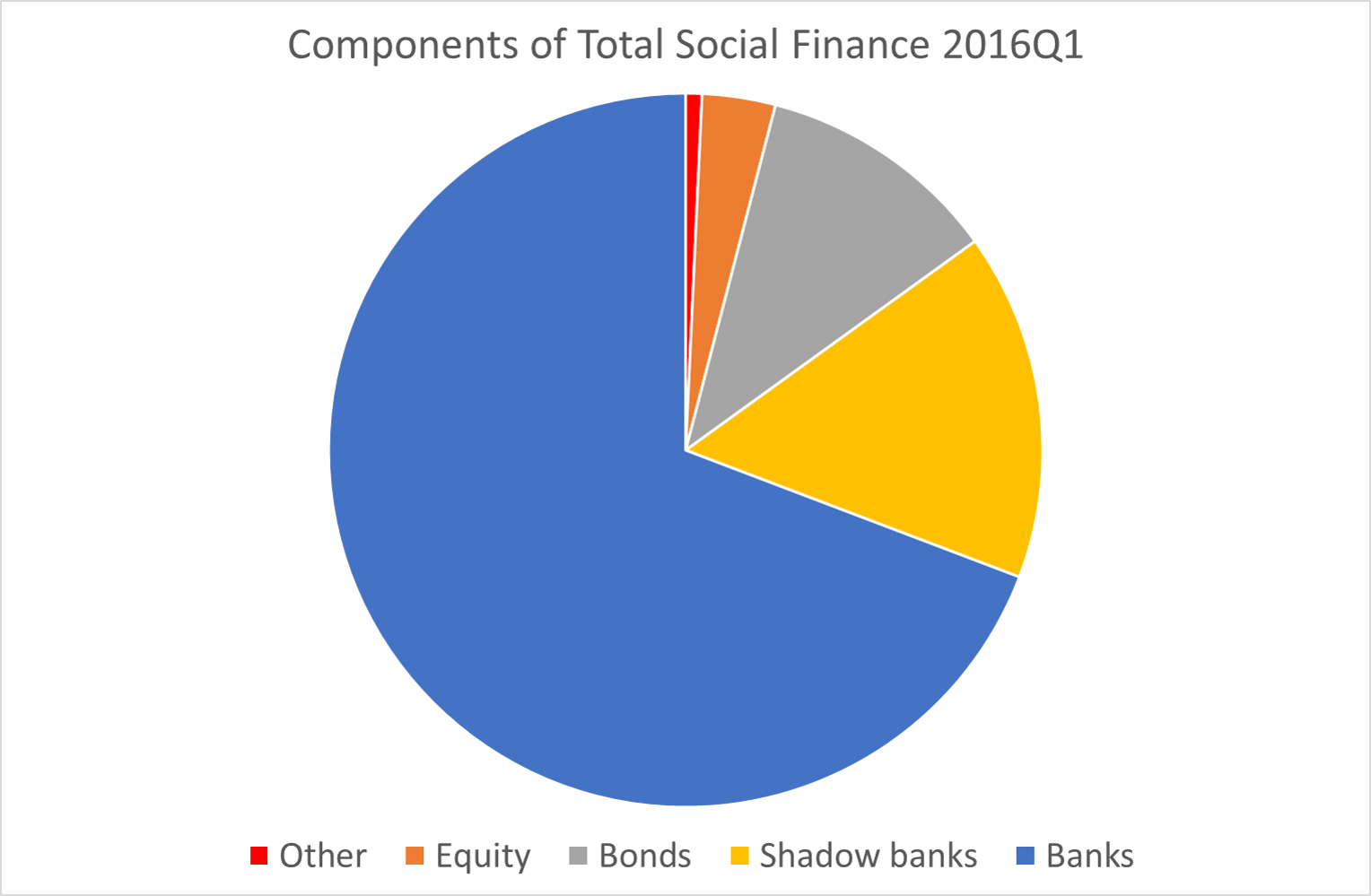 Source: IMF