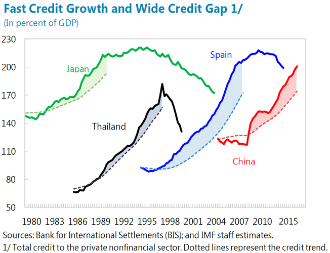 Source: IMF Article IV report 2016 https://www.imf.org/external/pubs/ft/scr/2016/cr16270.pdf