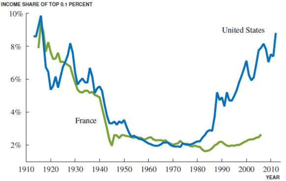 Source: http://www.hoover.org/sites/default/files/jones-facts040.pdf